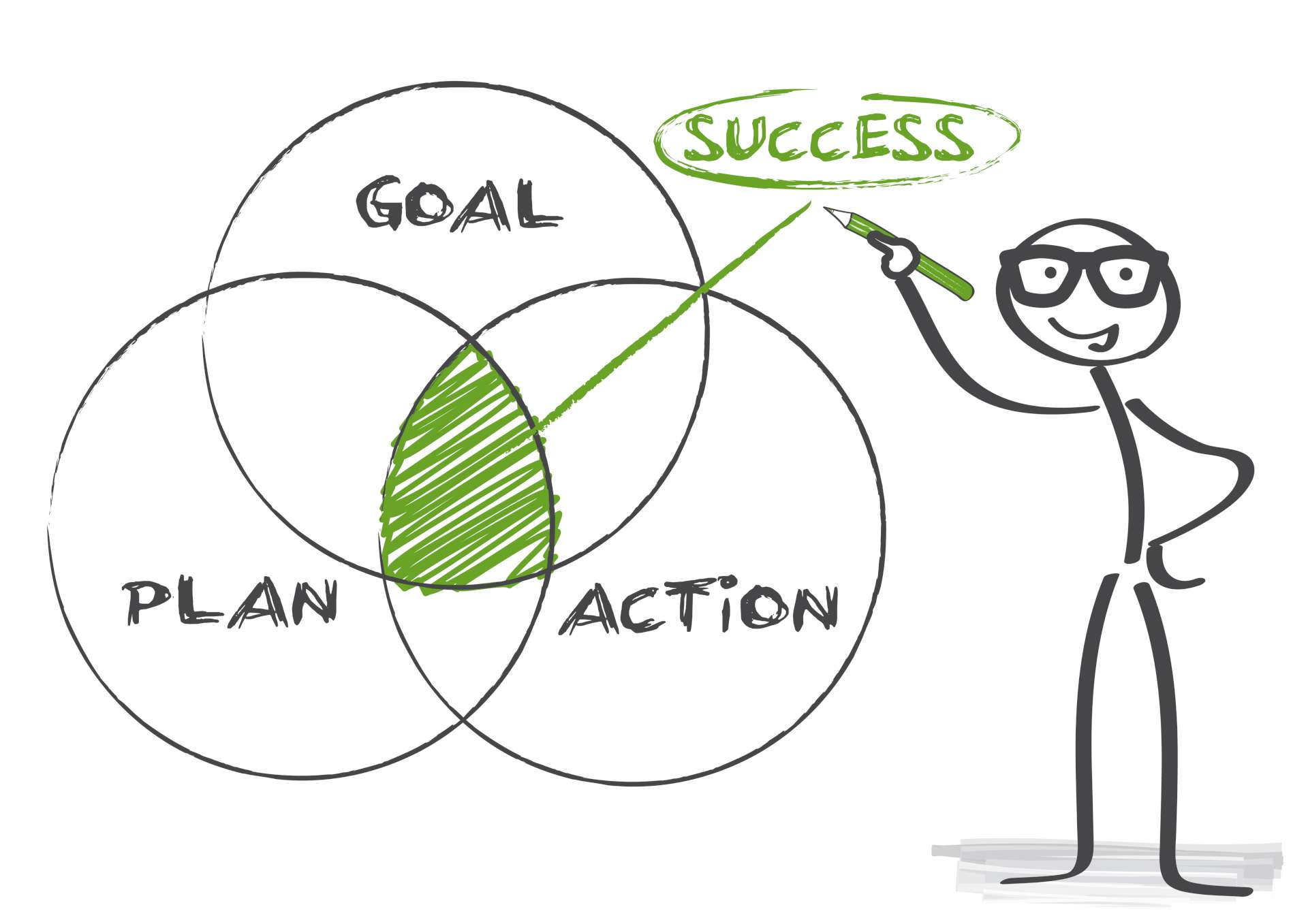 My action plan getting ready for the. Постановка целей. Планирование целей картинки. Цель картинка. Goal Plan Action.